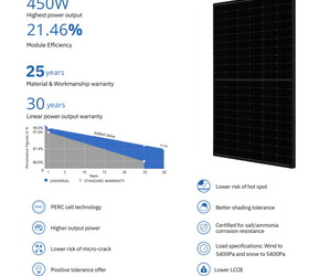 450 Watt Universal Solar Panel Pallet of 31